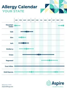 Seasonal Allergy Calendar Aspire Allergy Sinus